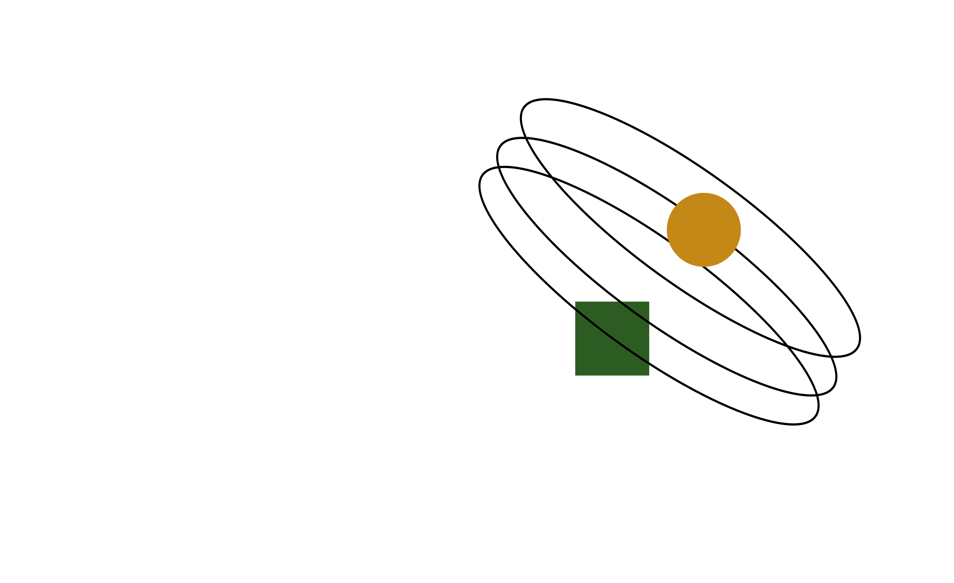 Designing a Contribution Model within organizational constraints